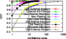 \includegraphics[width=0.33\textwidth]{Figure/confidence2}