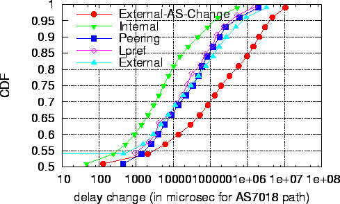 \includegraphics[width=0.4\textwidth]{Figure/delayclass_7018_path_log}