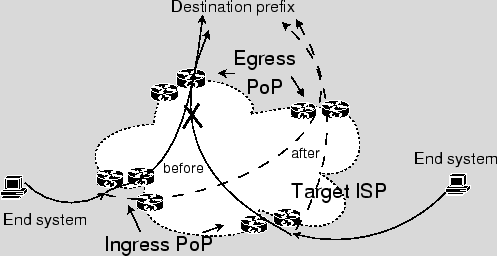 \includegraphics[width=0.7\textwidth]{Figure/probe_arch2}