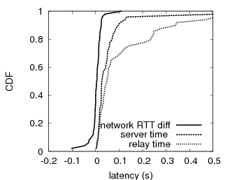 \includegraphics[height=2in]{fig/tcpdump-stat}