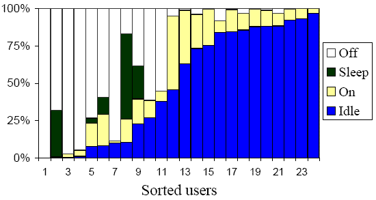 figures/active_idle_time.gif