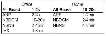 figures/hitters_bcast.gif