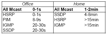 figures/hitters_mcast.gif