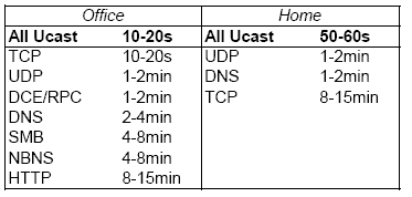 figures/hitters_ucast.gif