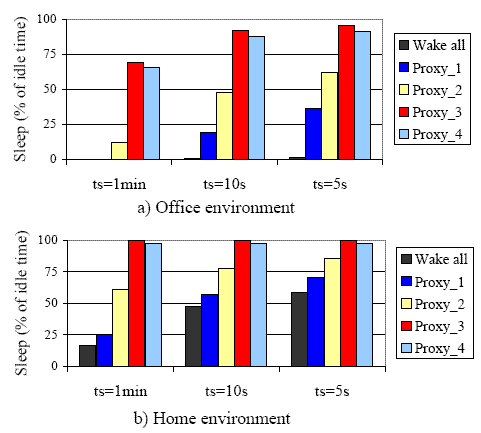 figures/proxy1_4.gif