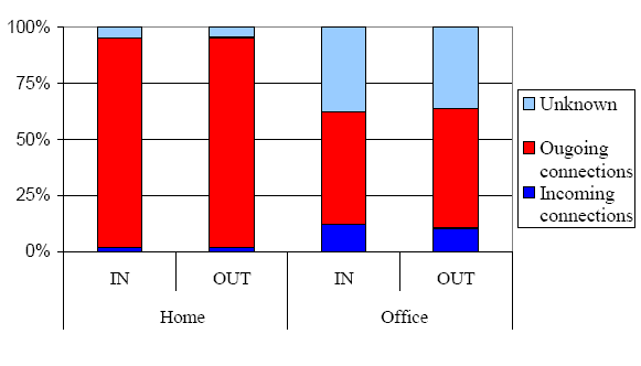 figures/split_ubm_new.gif