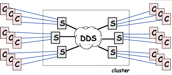 \begin{figure}
\begin{center}
\makebox{
\epsfbox[37 323 709 584]{arch_overview.eps} }
\end{center}\end{figure}