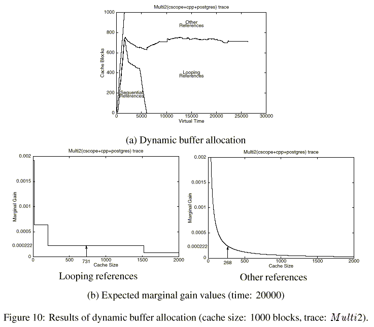 4th USENIX OSDI Symposium Paper 2000