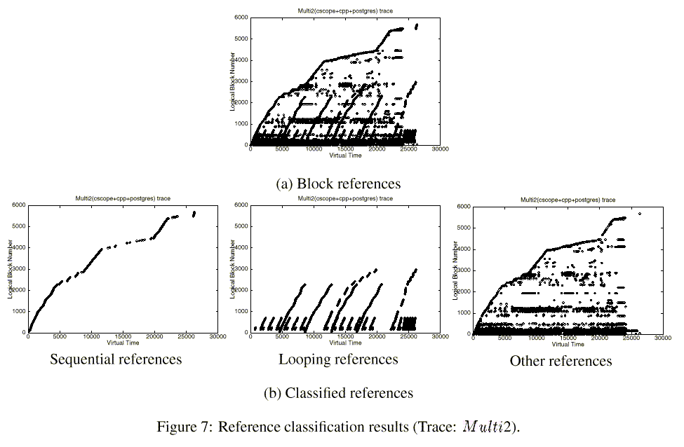 4th USENIX OSDI Symposium Paper 2000