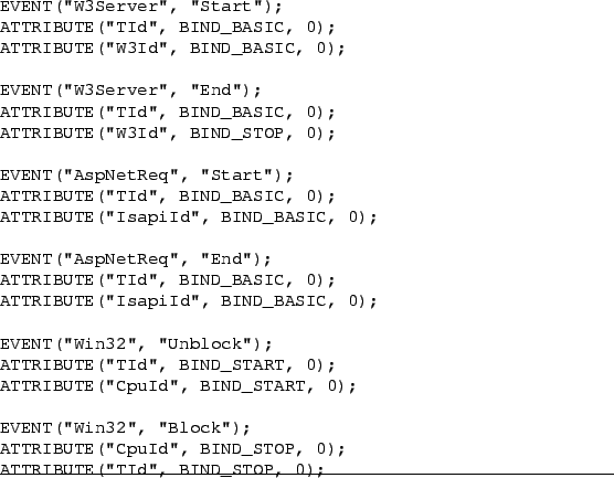 \begin{figure}\begin{verbatim}
EVENT(''W3Server'', ''Start'');
ATTRIBUTE(''TI...
...ND_STOP, 0);\end{verbatim}
\vspace{-5mm}
\vspace{1mm}
\hrule
\end{figure}