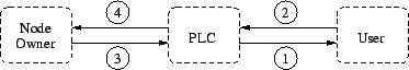 \begin{figure}\centering
\epsfig{file=Fig/trust_before.eps, width=3.25in}
\end{figure}