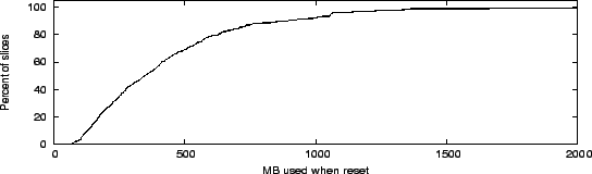 \begin{figure}\centering
\epsfig{file=Fig/memcdf.eps, width=\linewidth, height=1.5in}
\end{figure}