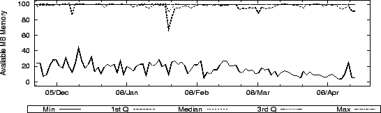 \begin{figure}\centering
\epsfig{file=Fig/mempress.eps, width=\linewidth, height=1.5in}
\end{figure}