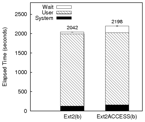 figures/ext2acc-kcompile.png