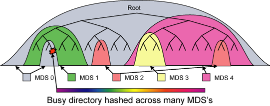 fig/dsp.png