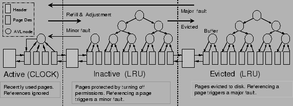 \includegraphics[width=5.00in]{VMM_structure.eps}