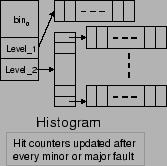 \includegraphics[width=1.50in]{histogram.eps}