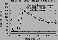 \includegraphics[width=2.1in]{graphs/FastAdaptiveMarkSweep._228_jack.CA.eps}