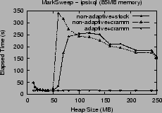 \includegraphics[width=2.1in]{graphs/FastAdaptiveMarkSweep.ipsixql.CA.eps}