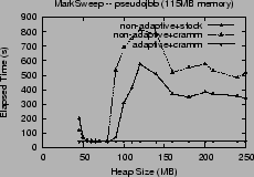 \includegraphics[width=2.1in]{graphs/FastAdaptiveMarkSweep.pseudojbb.CA.eps}