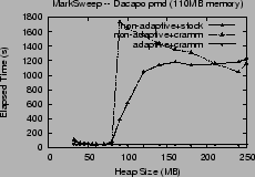 \includegraphics[width=2.1in]{graphs/FastAdaptiveMarkSweep.pmd.CA.eps}