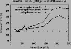 \includegraphics[width=2.1in]{graphs/FastAdaptiveGenMS._213_javac.CA.eps}