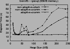 \includegraphics[width=2.1in]{graphs/FastAdaptiveGenMS.ipsixql.CA.eps}