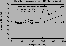 \includegraphics[width=2.1in]{graphs/FastAdaptiveGenMS.jython.CA.eps}