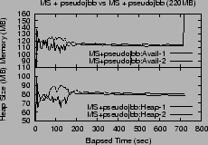 \includegraphics[width=2.1in]{graphs/twoJikesRVM-1.eps}