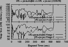 \includegraphics[width=2.1in]{graphs/twoJikesRVM-2.eps}