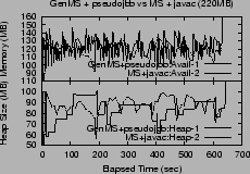 \includegraphics[width=2.1in]{graphs/twoJikesRVM-3.eps}