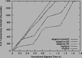 \includegraphics[width=3in]{graphs/throughput.normalized.eps}