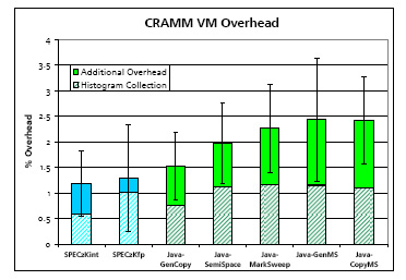 \includegraphics[width=3in]{vm-overhead.eps}