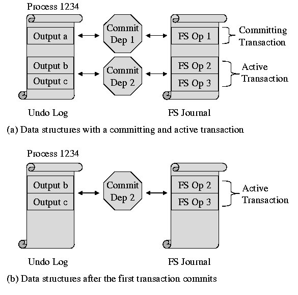 fig2