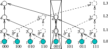 \begin{figure}\centerline{\epsfig{figure=figures/Node001Fail.eps,width=3in}}\end{figure}