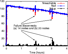 \epsfig{file=figures/NI-micro-periodic-4h.eps, width=2.4in}