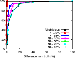 \epsfig{file=figures/ni-dev-emulab-k1.eps, width=2.4in}