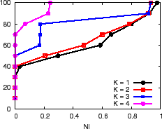 \epsfig{file=figures/ni-cdf.eps, width=2.4in}