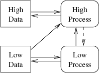 Image secmodel