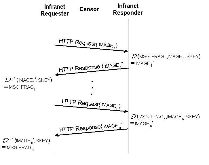 figures/downstream-comm.png