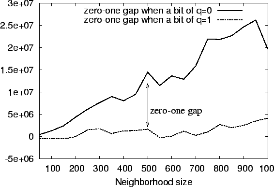 \resizebox{\columnwidth}{!}{\includegraphics{graphs/incneigh.eps}}