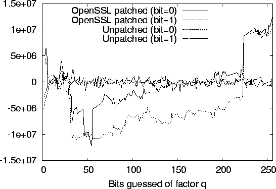 \resizebox{\columnwidth}{!}{\includegraphics{graphs/src-exp.eps}}