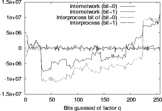 \resizebox{\columnwidth}{!}{\includegraphics{graphs/rsa-lan.eps}}