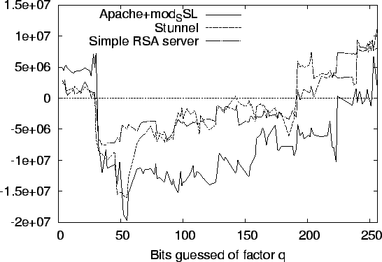 \resizebox{\columnwidth}{!}{\includegraphics{graphs/app-lan.eps}}