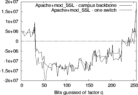 \resizebox{\columnwidth}{!}{\includegraphics{graphs/app-wan.eps}}