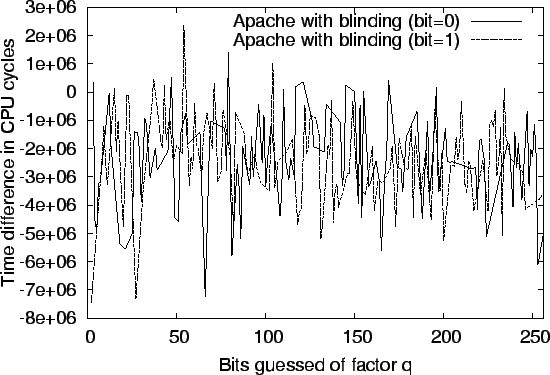 \resizebox{\columnwidth}{!}{\includegraphics{graphs/blind.eps}}