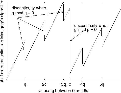 \resizebox{\columnwidth}{!}{\includegraphics{graphs/reductions.eps}}