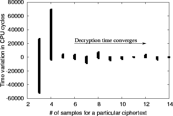 \resizebox{\columnwidth}{!}{\includegraphics{graphs/samples.eps}}