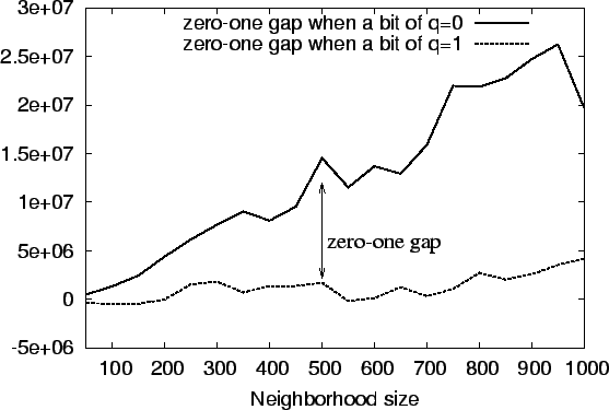 \resizebox{\columnwidth}{!}{\includegraphics{graphs/neighborhood.eps}}