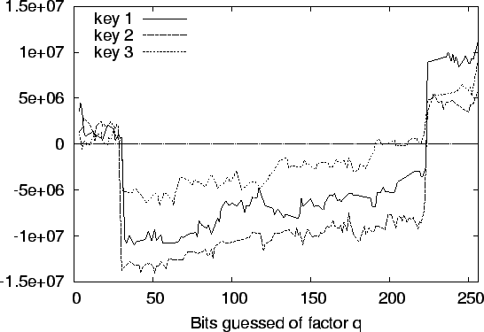 \resizebox{\columnwidth}{!}{\includegraphics{graphs/keyexp.eps}}